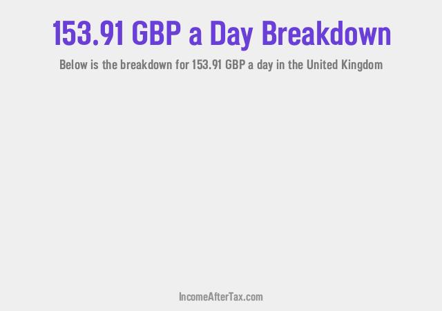 How much is £153.91 a Day After Tax in the United Kingdom?