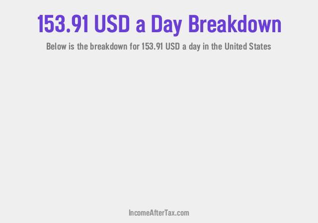How much is $153.91 a Day After Tax in the United States?