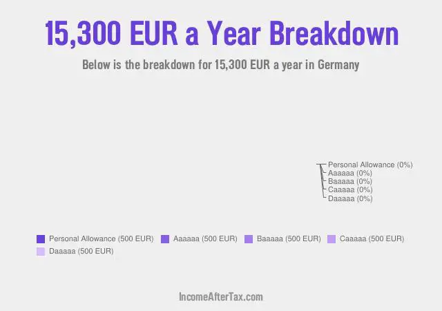 €15,300 a Year After Tax in Germany Breakdown