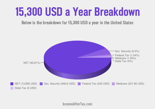 How much is $15,300 a Year After Tax in the United States?