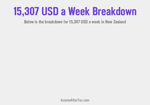 How much is $15,307 a Week After Tax in New Zealand?