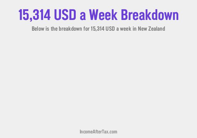 How much is $15,314 a Week After Tax in New Zealand?