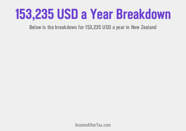 How much is $153,235 a Year After Tax in New Zealand?