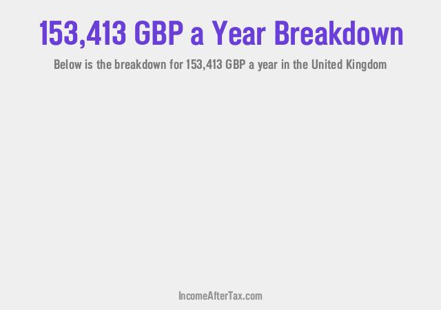 How much is £153,413 a Year After Tax in the United Kingdom?