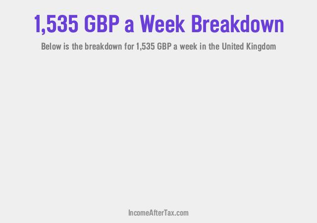 £1,535 a Week After Tax in the United Kingdom Breakdown