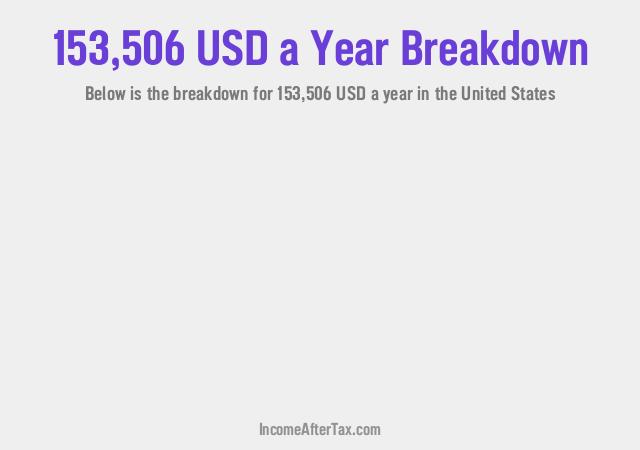 How much is $153,506 a Year After Tax in the United States?