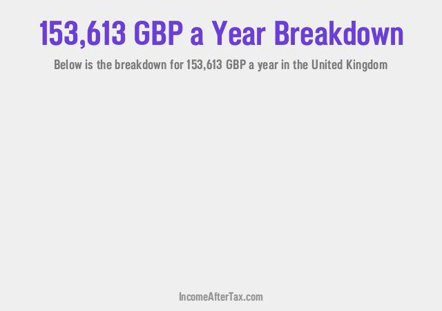 How much is £153,613 a Year After Tax in the United Kingdom?