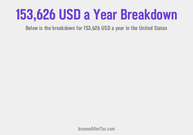 How much is $153,626 a Year After Tax in the United States?