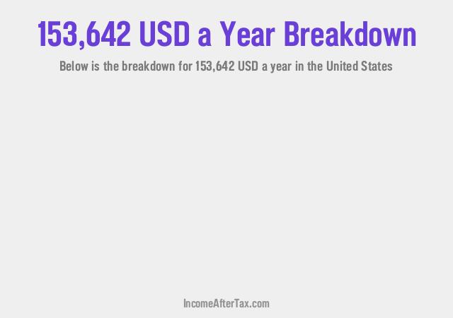 How much is $153,642 a Year After Tax in the United States?