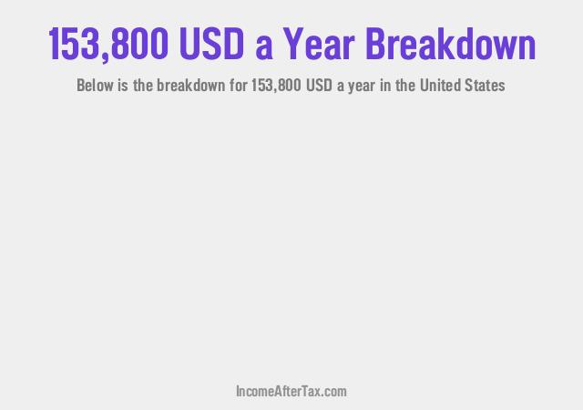 $153,800 a Year After Tax in the United States Breakdown