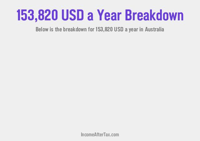 How much is $153,820 a Year After Tax in Australia?