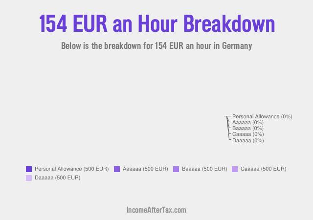 €154 an Hour After Tax in Germany Breakdown