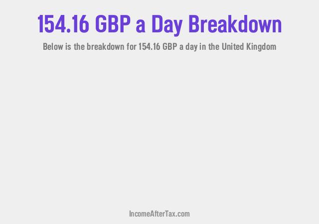 How much is £154.16 a Day After Tax in the United Kingdom?