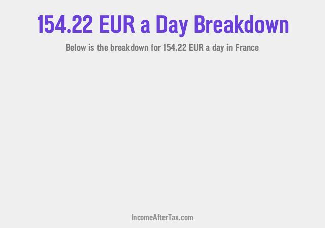 How much is €154.22 a Day After Tax in France?