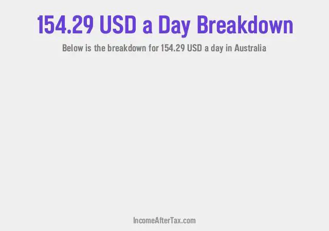 How much is $154.29 a Day After Tax in Australia?