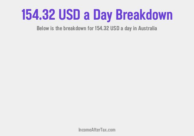 How much is $154.32 a Day After Tax in Australia?