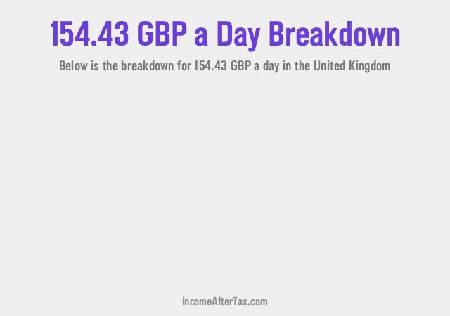 How much is £154.43 a Day After Tax in the United Kingdom?