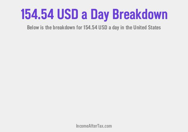 How much is $154.54 a Day After Tax in the United States?