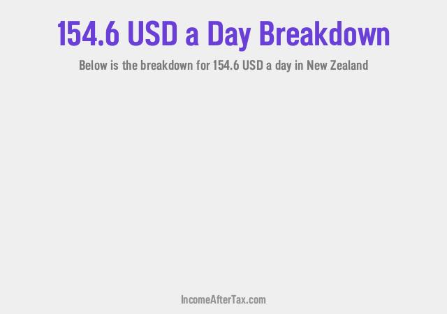 How much is $154.6 a Day After Tax in New Zealand?