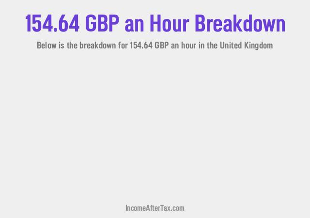 How much is £154.64 an Hour After Tax in the United Kingdom?