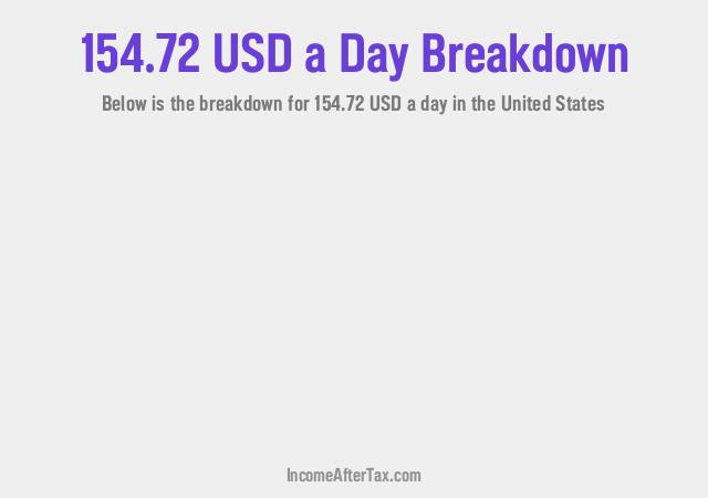 How much is $154.72 a Day After Tax in the United States?