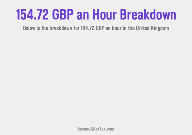 How much is £154.72 an Hour After Tax in the United Kingdom?