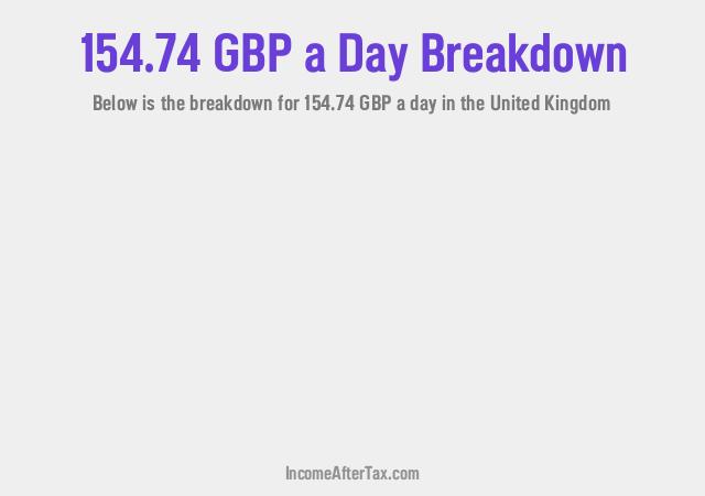 How much is £154.74 a Day After Tax in the United Kingdom?
