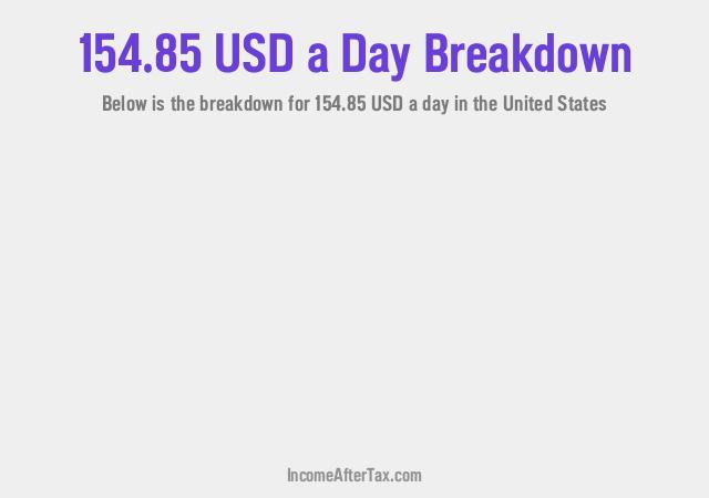 How much is $154.85 a Day After Tax in the United States?
