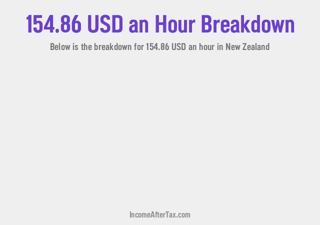 How much is $154.86 an Hour After Tax in New Zealand?