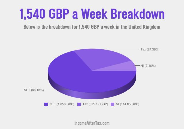 How much is £1,540 a Week After Tax in the United Kingdom?