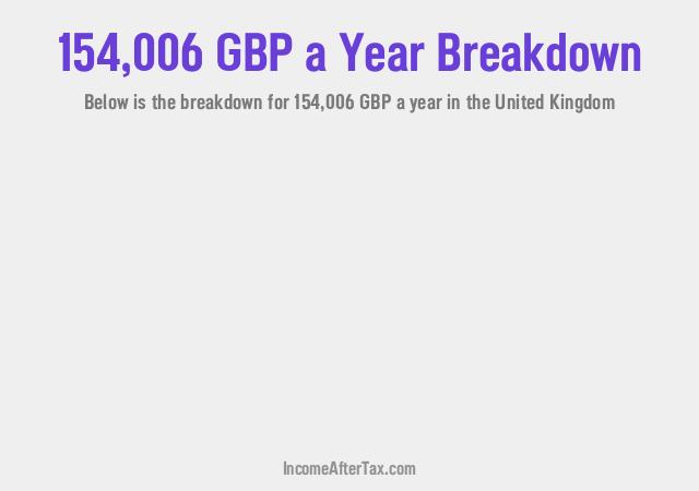 How much is £154,006 a Year After Tax in the United Kingdom?