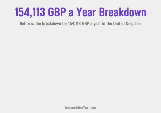 How much is £154,113 a Year After Tax in the United Kingdom?