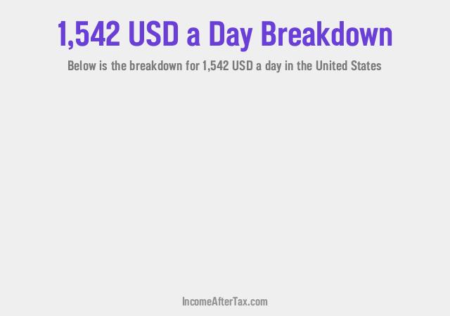 How much is $1,542 a Day After Tax in the United States?