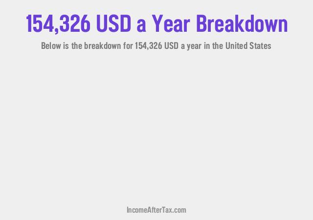 How much is $154,326 a Year After Tax in the United States?