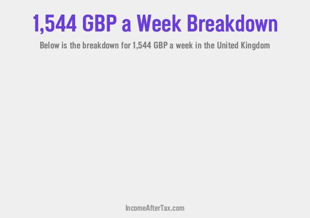 How much is £1,544 a Week After Tax in the United Kingdom?