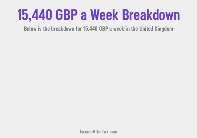 How much is £15,440 a Week After Tax in the United Kingdom?