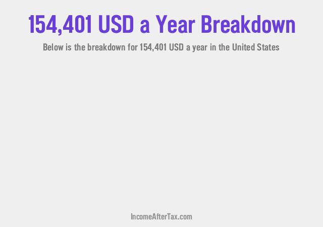 How much is $154,401 a Year After Tax in the United States?