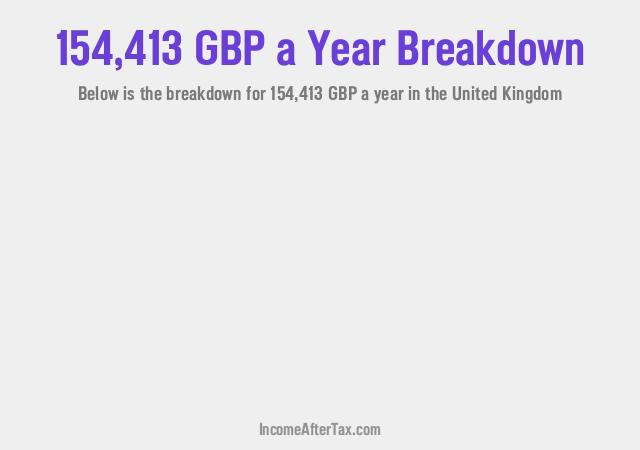 How much is £154,413 a Year After Tax in the United Kingdom?