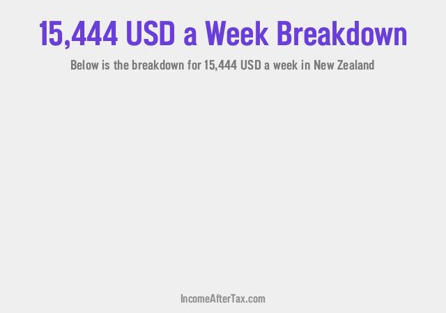 How much is $15,444 a Week After Tax in New Zealand?