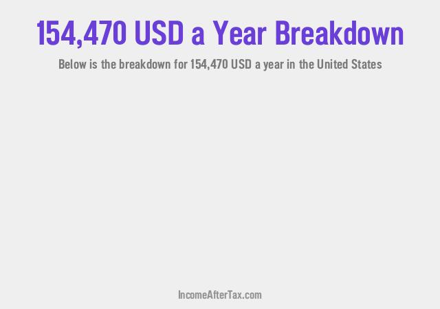 How much is $154,470 a Year After Tax in the United States?