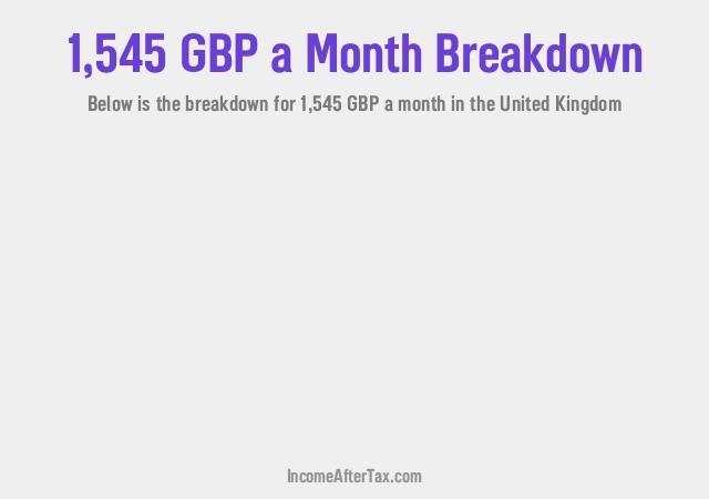 How much is £1,545 a Month After Tax in the United Kingdom?
