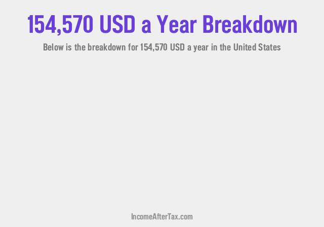 How much is $154,570 a Year After Tax in the United States?