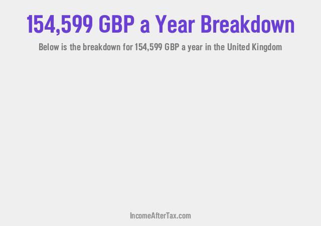 How much is £154,599 a Year After Tax in the United Kingdom?