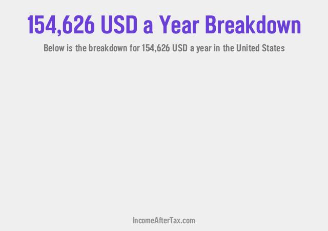 How much is $154,626 a Year After Tax in the United States?