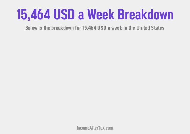 How much is $15,464 a Week After Tax in the United States?