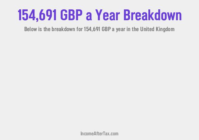 How much is £154,691 a Year After Tax in the United Kingdom?