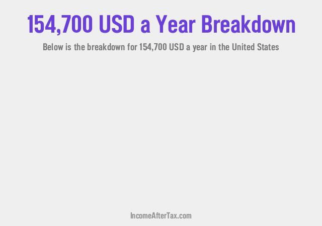 How much is $154,700 a Year After Tax in the United States?