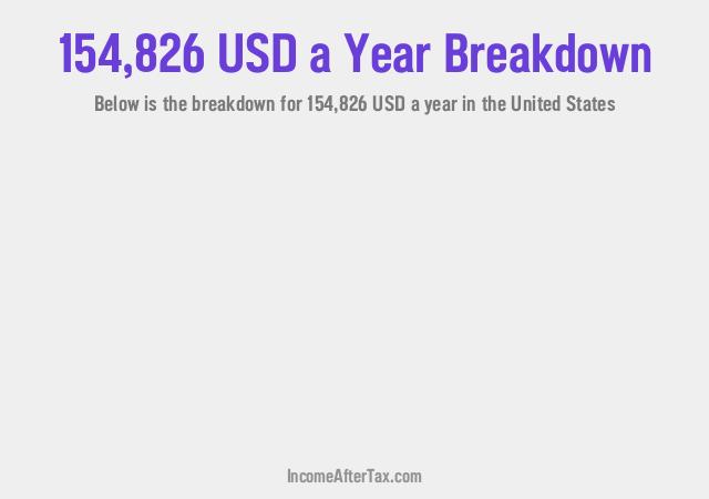 How much is $154,826 a Year After Tax in the United States?