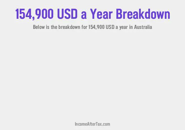 $154,900 a Year After Tax in Australia Breakdown