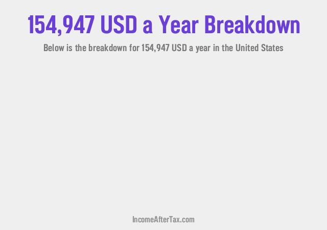 How much is $154,947 a Year After Tax in the United States?